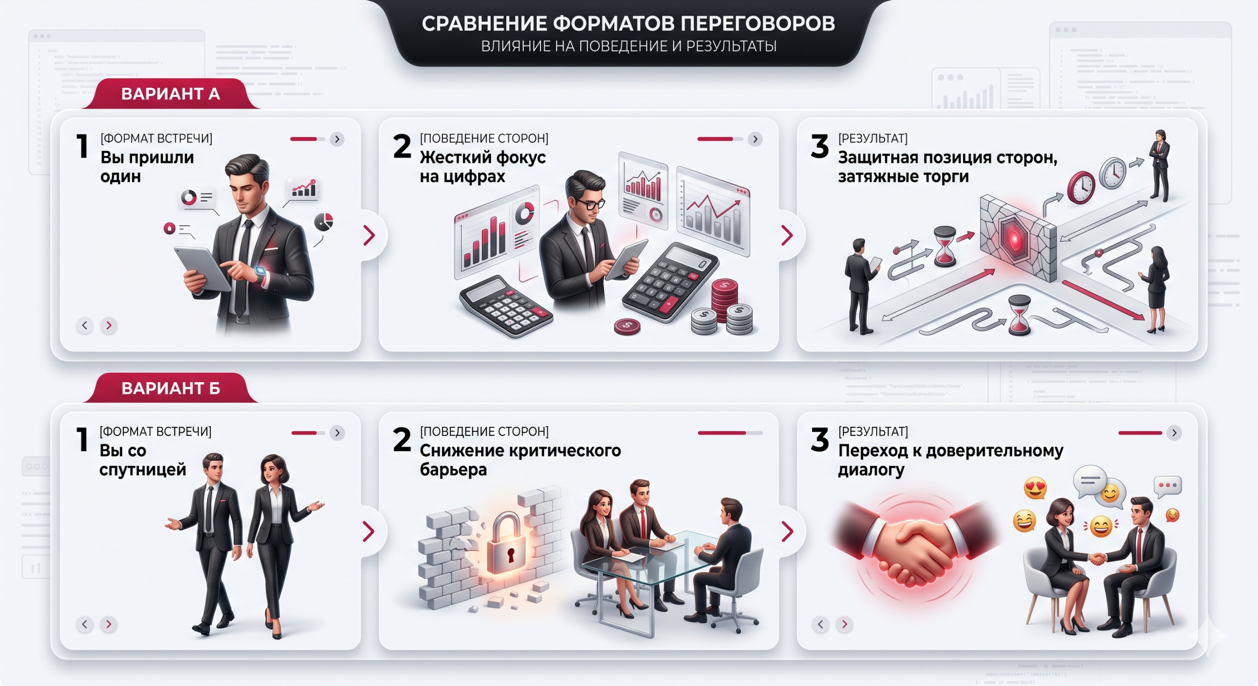 sravnenie-format-peregovorov-almaty